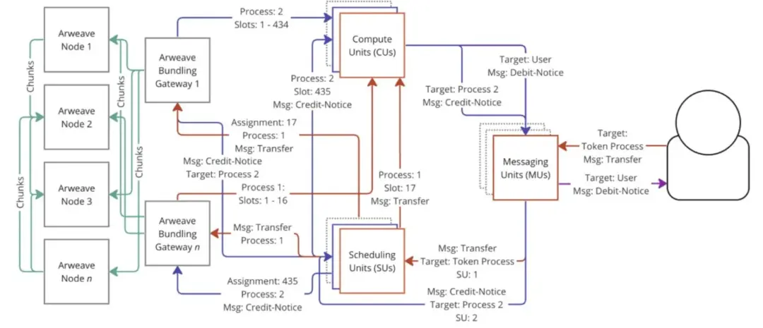 从传统 DeFi 到 AgentFi：探索去中心化金融的未来